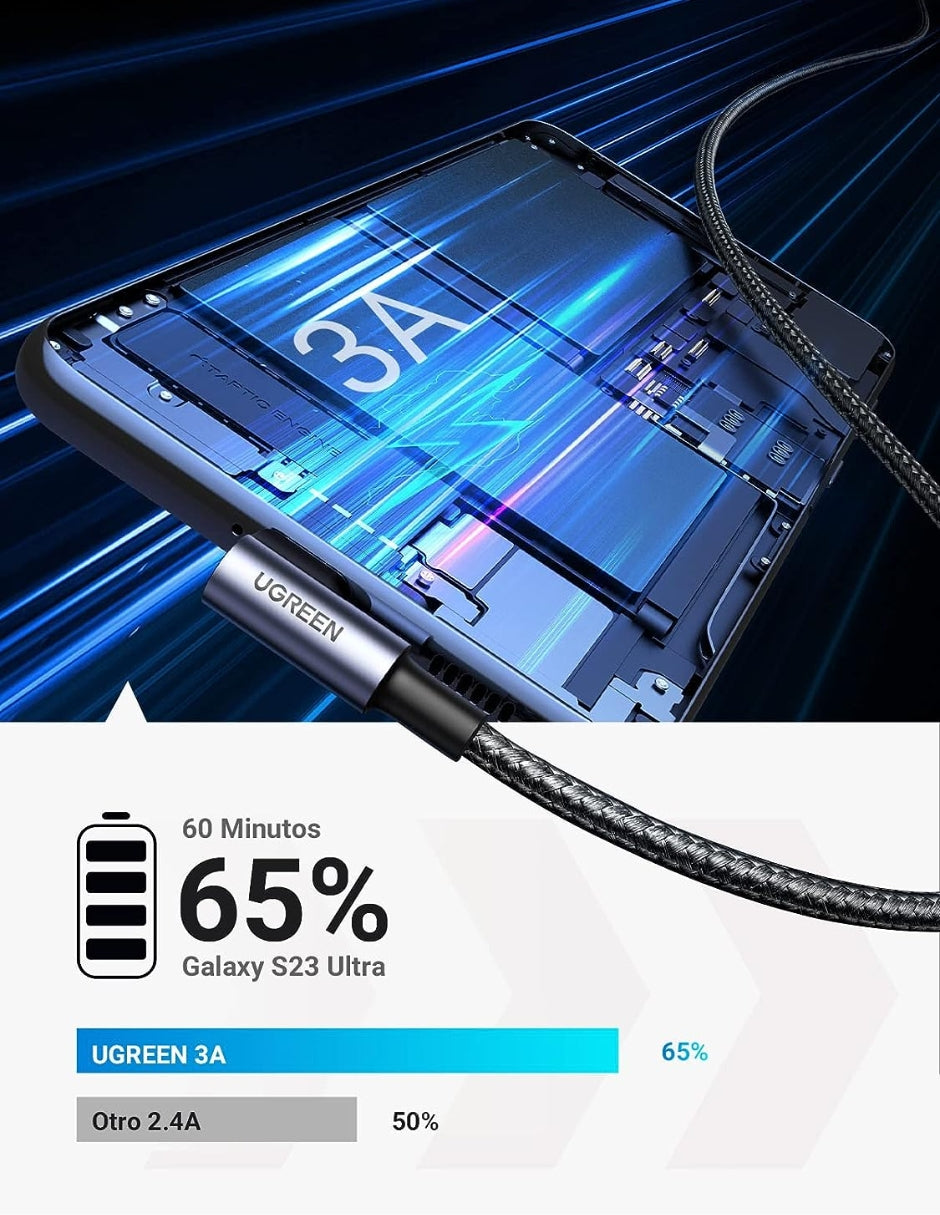 UGREEN Cable Usb C 90 Grados 2m, 18W Carga Rápida Gris